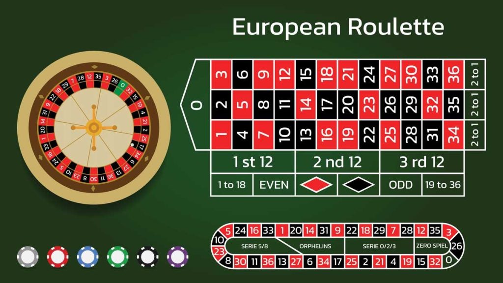 如何在輪盤遊戲中獲勝?實用技巧與策略分享