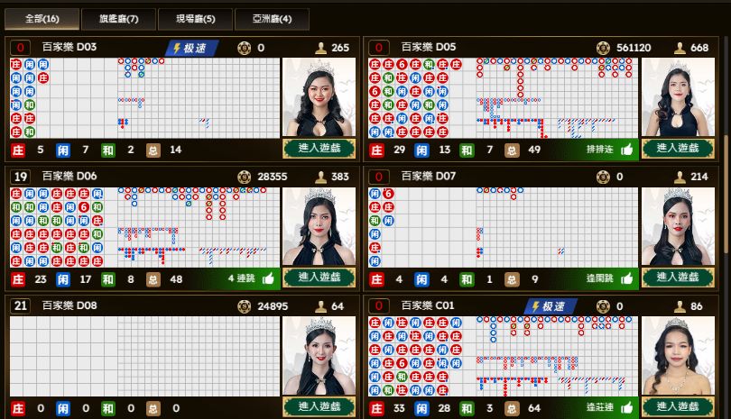 DG真人:沉浸式遊戲體驗,遊戲種類、玩法技巧大公開 | 大老爺娛樂城