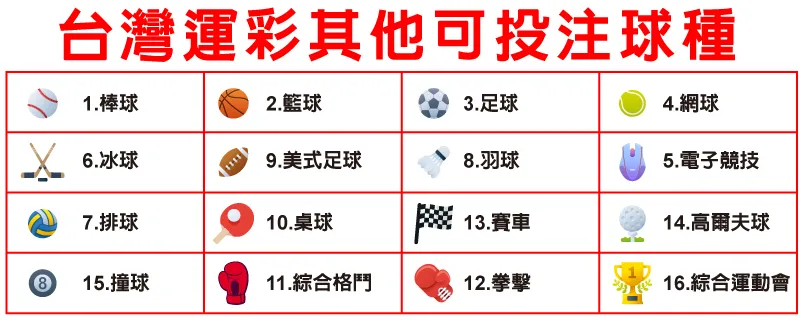 運動彩券:支持體育產業與享受賽事樂趣的雙贏選擇